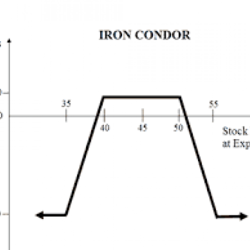 https://learnapps.net/beginners-guide-iron-condors-297-simpleroptions-com